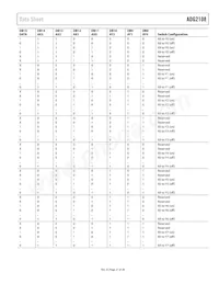 ADG2108BCPZ-R2 Datasheet Page 22