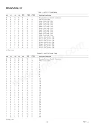 ADG731BCP_REEL7 Datasheet Pagina 8