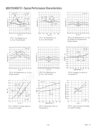 ADG731BCP_REEL7 Datasheet Pagina 10