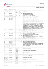 ADM6918ABT1 Datasheet Page 15