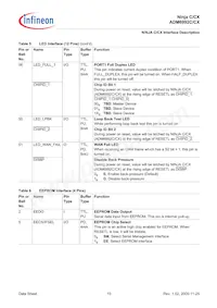 ADM6992CX-AB-T-1 Datasheet Pagina 15