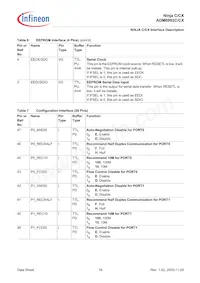 ADM6992CX-AB-T-1 Datasheet Page 16