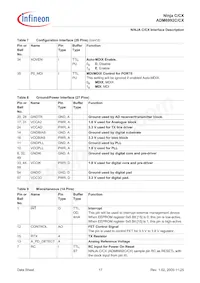 ADM6992CX-AB-T-1 Datasheet Page 17