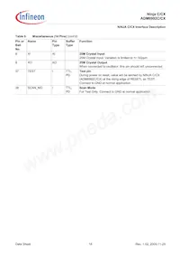 ADM6992CX-AB-T-1 Datasheet Page 18