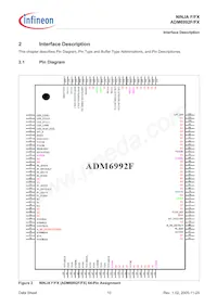 ADM6992FX-AB-T-1 Datasheet Page 10