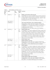 ADM6992FX-AB-T-1 Datasheet Pagina 13