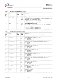 ADM6992FX-AB-T-1 Datasheet Page 16