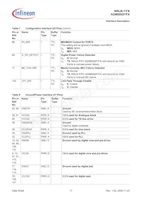 ADM6992FX-AB-T-1 Datasheet Page 17