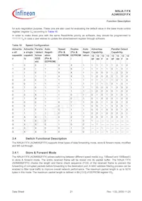 ADM6992FX-AB-T-1 Datasheet Page 21