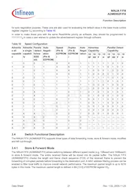 ADM6992FX-AB-T-1 Datasheet Pagina 21