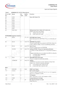 ADM6999UX-A2-T-1 Datasheet Page 15