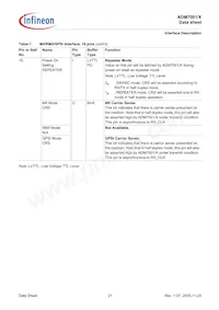 ADM7001X-AC-R-1 Datasheet Page 21