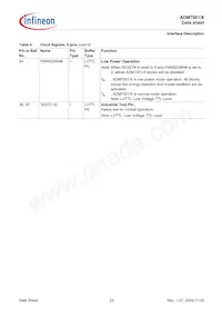 ADM7001X-AC-R-1 Datasheet Page 23