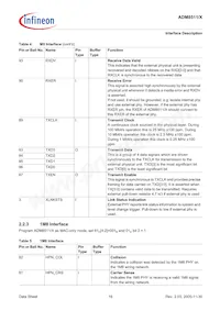 ADM8511X-CC-T-1數據表 頁面 16