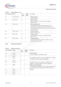 ADM8511X-CC-T-1 Datasheet Page 17