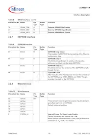 ADM8511X-CC-T-1數據表 頁面 19