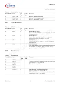 ADM8511X-CC-T-1 Datasheet Page 19