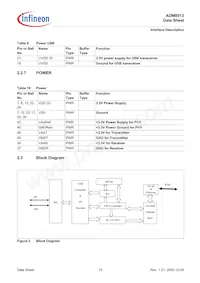 ADM8513X-AD-T-1 Datasheet Pagina 15