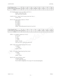 AK4528VF Datasheet Page 21