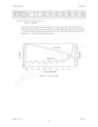 AK4528VF Datasheet Pagina 22