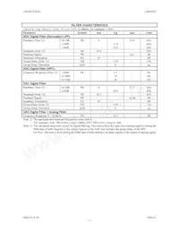 AK4565VF Datasheet Pagina 7