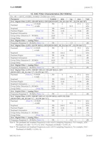 AK4617VQ Datenblatt Seite 12