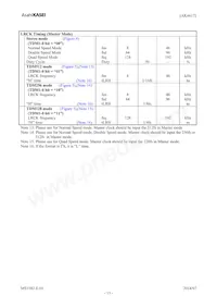 AK4617VQ Datenblatt Seite 15