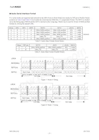 AK4621EF Datasheet Page 21