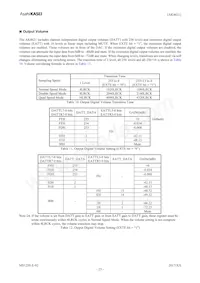 AK4621EF Datasheet Page 23