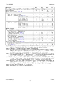 AK4951AEN Datasheet Page 13