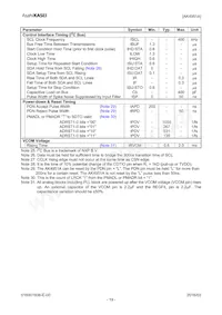 AK4951AEN Datasheet Page 19