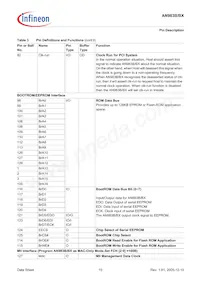 AN983BX-BG-R-V1 Datasheet Page 15