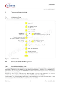 AN983BX-BG-R-V1 Datasheet Page 19