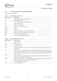 AN985BX-BG-T-V1 Datasheet Page 12