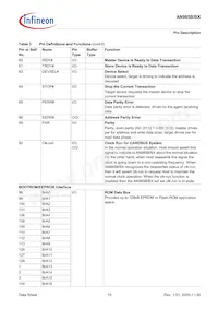 AN985BX-BG-T-V1 Datasheet Page 15