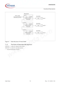 AN985BX-BG-T-V1 Datasheet Page 19