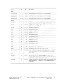 AR8035-AL1B-R Datasheet Pagina 7