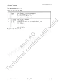 AS3514-BRZ Datenblatt Seite 20