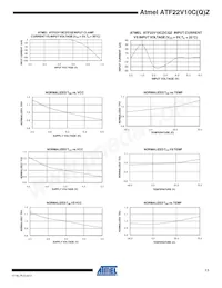 ATF22V10CQZ-20PI數據表 頁面 11