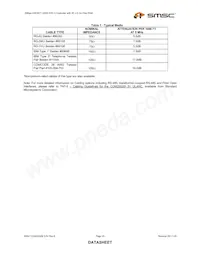 COM20020I3V-DZD Datasheet Pagina 23