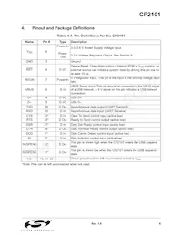 CP2101 Datasheet Page 6