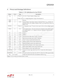 CP2101-GMR Datasheet Page 7