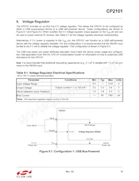 CP2101-GMR Datasheet Pagina 15