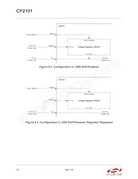 CP2101-GMR Datasheet Page 16