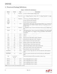 CP2103-GM Datasheet Pagina 8