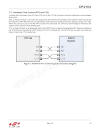 CP2104-MINIEK Datasheet Pagina 15