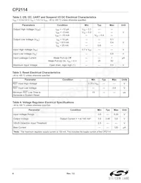 CP2114-B01-GMR Datasheet Pagina 6