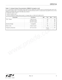 CP2114-B01-GMR Datasheet Pagina 9