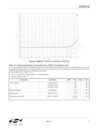 CP2114-B01-GMR Datasheet Page 11