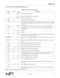 CP2114-B01-GMR Datasheet Page 13